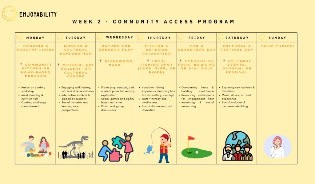 Enjoyability Community Access Program Week 2